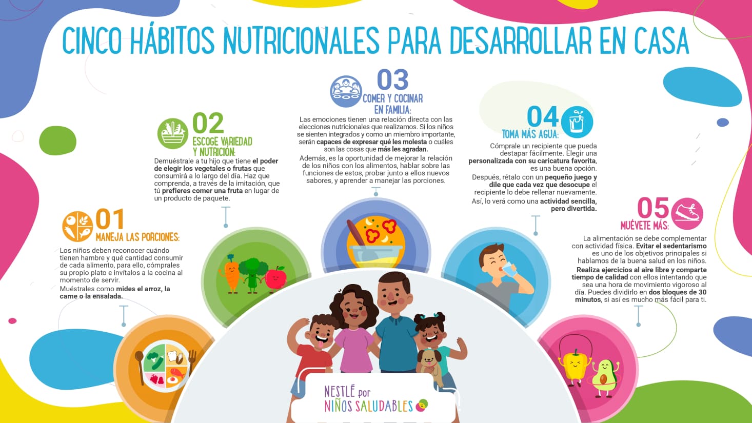 Hábitos alimenticios en casa | Nestlé por Niños Saludables